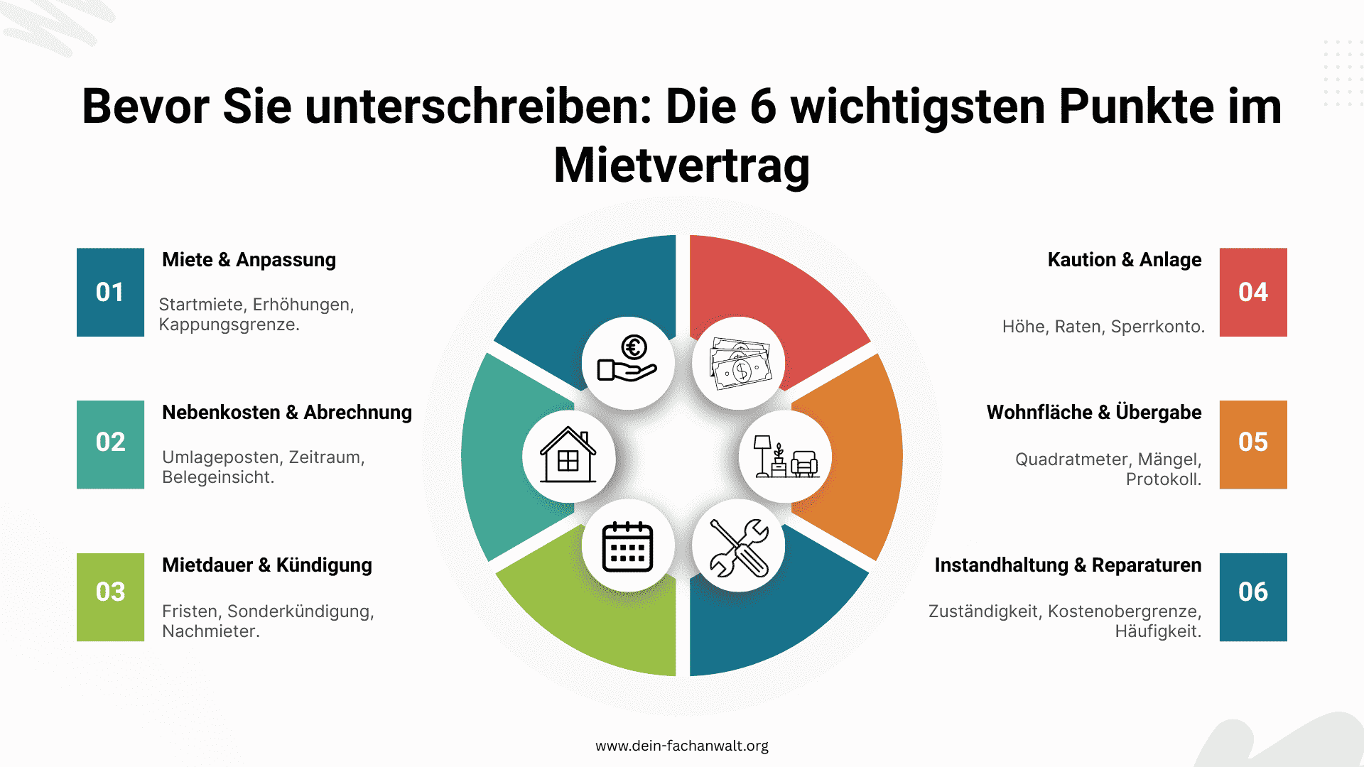 Rechtliche Grundlagen: Was in jedem Mietvertrag stehen muss